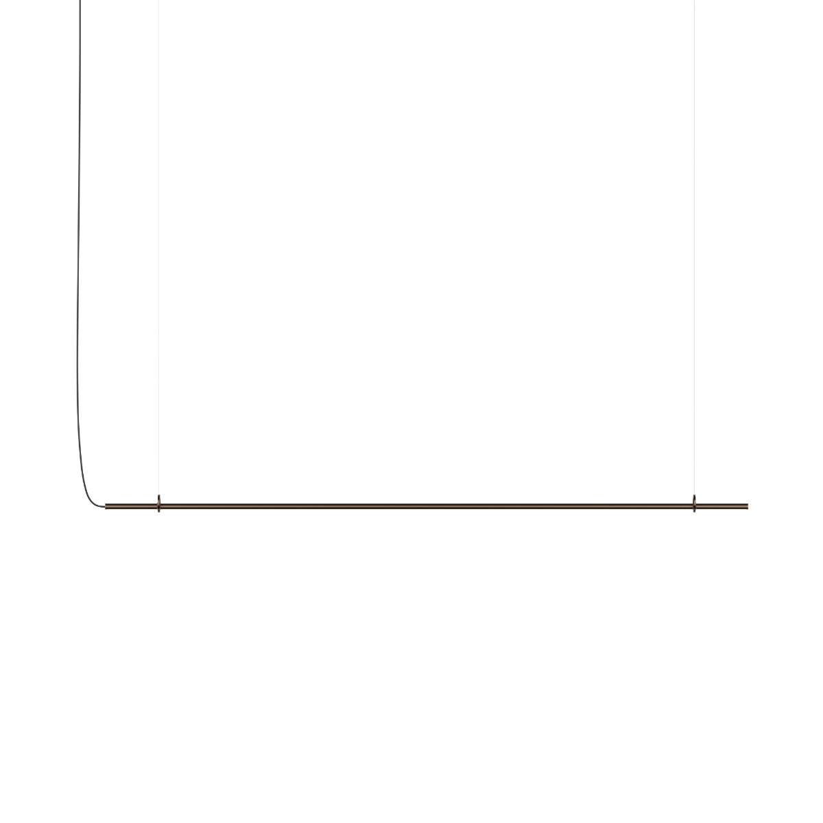 Ease 180